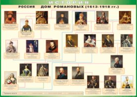 Таблица Россия, Дом Романовых