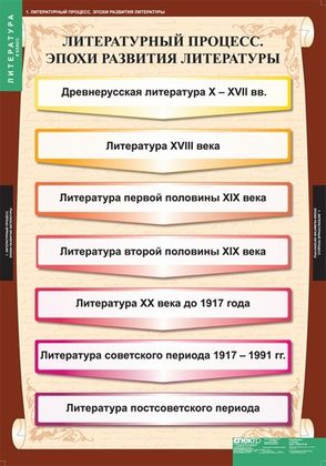 Таблицы "Литература 9 класс" (12 шт.)