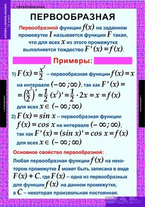 Алгебра и начала анализа 11 кл. (15 таблиц)