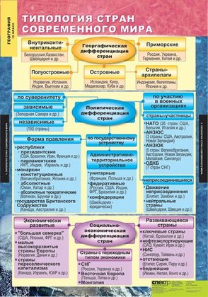 Экономическая и социальная география мира 10 класс