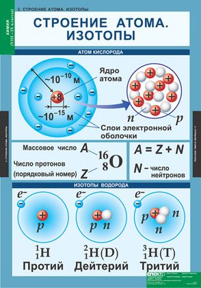 Таблицы "Химия 8-9 класс" (20 табл.)