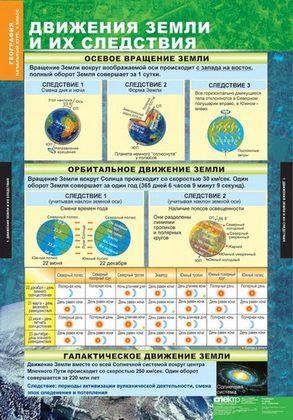 География. Начальный курс 6 кл