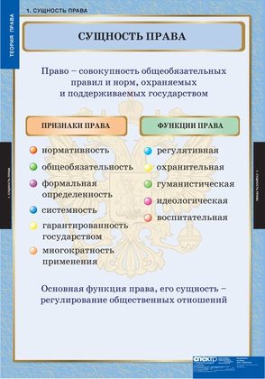 Теория права (таблицы)