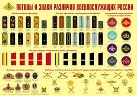 Плакат "Погоны и знаки различия военнослужащих России"(ф.А2)