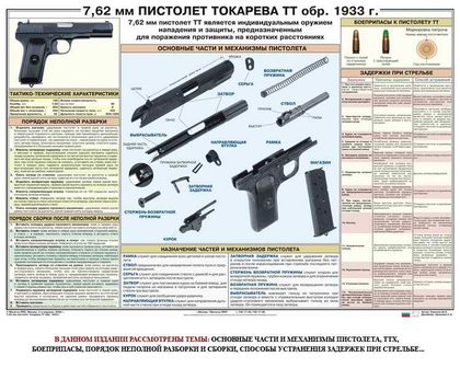 Плакат "Пистолет Токарева ТТ" (1000х700)