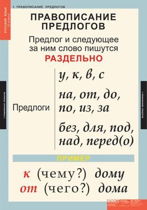 Русский язык 1 класс (10 таблиц)
