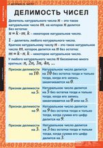 Математика 6 кл. (12 таблиц)