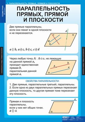 Геометрия 10 кл. (14 таблиц)
