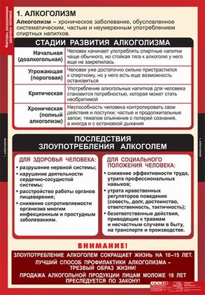 Плакаты "Факторы, разрушающие здоровье человека" (8 штук)