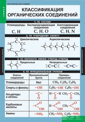 Таблицы "Органическая химия" (5 табл.)