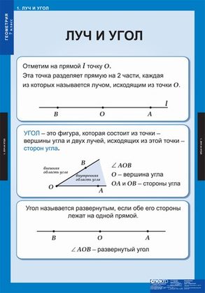 Геометрия 7 кл. (14 таблиц)