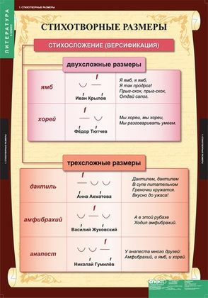 Таблицы "Литература 5 класс" (12 шт.)