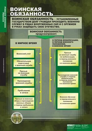 Плакаты "Основы воинской службы"