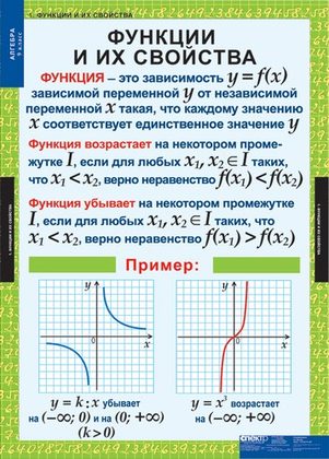Алгебра 9 кл. (12 таблиц)