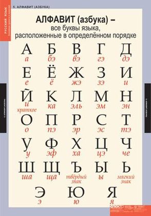 Основные правила и понятия 1-4 класс (7 табл.)