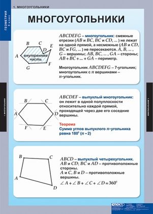 Геометрия 8 кл (15 таблиц)