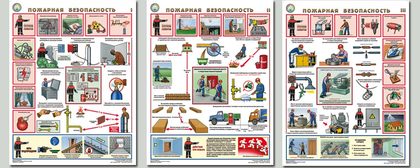Плакаты "Пожарная безопасность" (3 плаката)