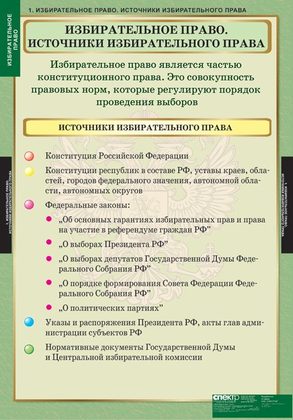 Избирательное право (таблицы)