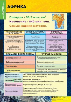 Карта "География. Материки и океаны. 7 кл "