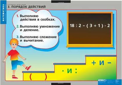 Порядок действий