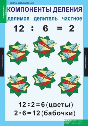 Математика 2 класс (8 таблиц)