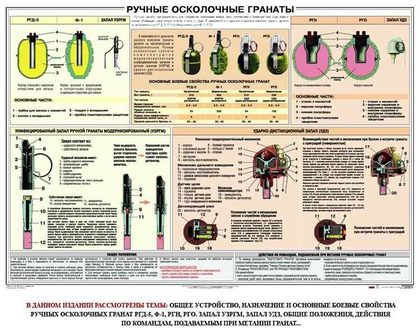 Плакат "Ручные гранаты"