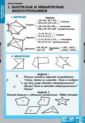 Многоугольники (8 таблиц)