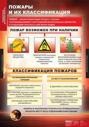 Плакаты "Пожарная безопасность"