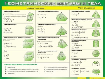 Геометрические фигуры и тела (70*100см, винил)
