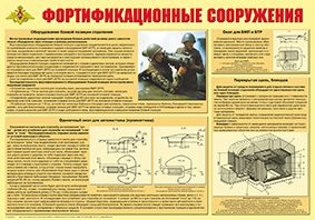Плакат "Фортификационные сооружения "