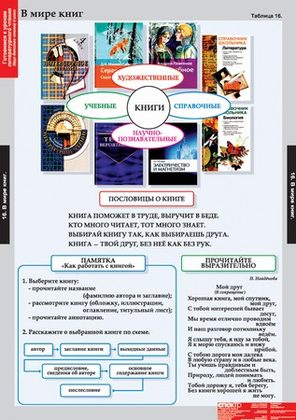 Литературное чтение 4 класс (16 таблиц)