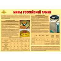 Плакат "Мины Российской армии"