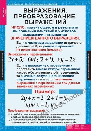 Алгебра 7 кл. (15 таблиц)