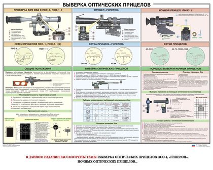 Плакат "Выверка оптических прицелов"