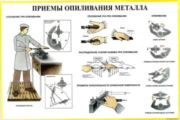 Плакаты "Слесарное дело"