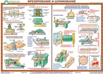 Плакаты "Безопасность труда при деревообработке"