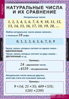 Математика 5 кл. (18 таблиц)