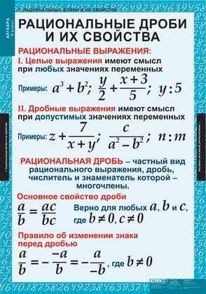 Алгебра 8 кл. (14 таблиц)