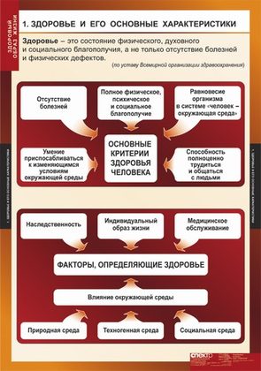 Плакаты "Здоровый образ жизни"