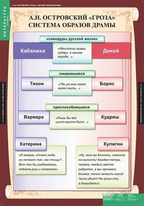Таблицы "Литература 10 класс" (12 шт.)