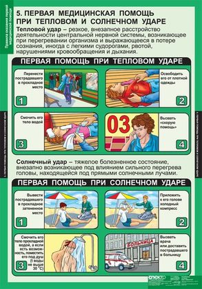 Плакаты "Правила оказания первой медицинской помощи"