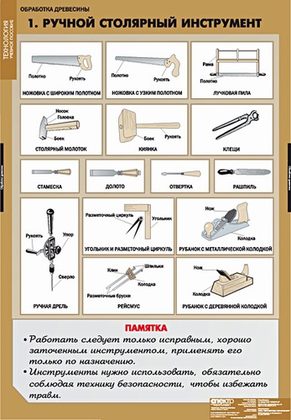 Плакаты "Технология обработки древесины"