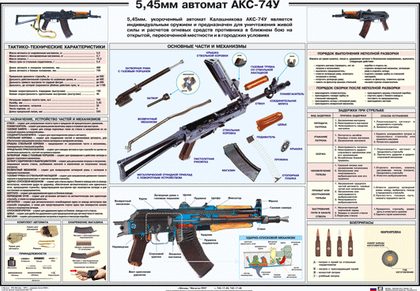 Плакат "Автомат АКС 74-У"