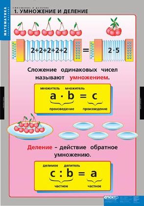 Умножение и деление (8 таблиц)