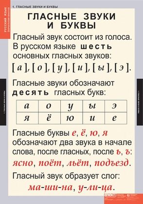 Таблицы "Звуки и буквы русского алфавита"