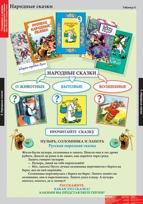 Литературное чтение 2 класс (16 таблиц)