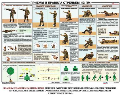 Плакат "Приемы и правила стрельбы из пистолета ПМ"