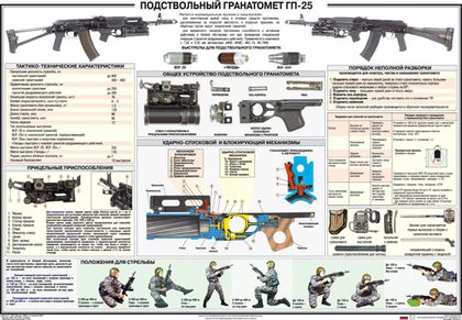 Плакат "Подствольный гранатомет ГП-25"