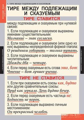 Таблицы "Русский язык 8 класс" (7 шт.)