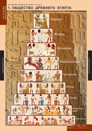 История Древнего мира. 5 класс (таблицы)